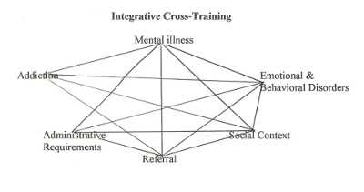 ci_industrytrends_diagram