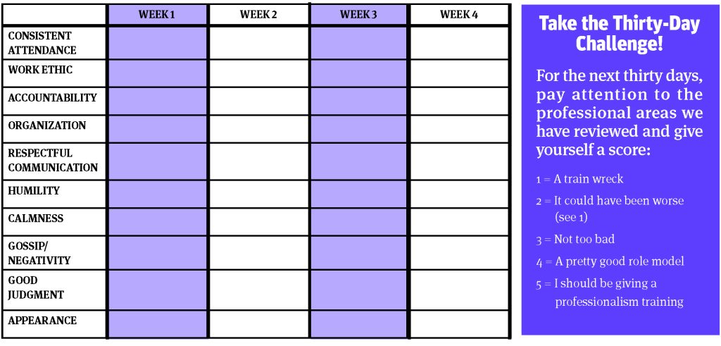 a table on the left: header columns indicate Week 1, Week 2, Week 3, and Week 4; rows indicate consistent attendance, work ethic, accountability, organization, respectful communication, humility, calmness, gossip/negativity, good judgement, appearance.

Text on the right reads 'Take the Thirty-day Challenge! For the next thirty days, pay attention to the professional areas we have reviewed and give yourself a score: 1 = A train wreck; 2 = It could have been worse (see 1); 3 = Not too bad; 4 = A pretty good role model; 5 = "I should be giving a professionalism training"